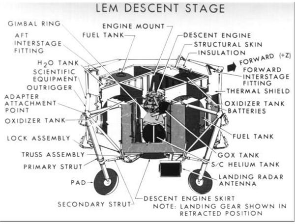 LEM descent stage