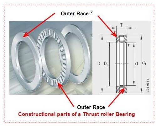 cad bearing in Bearings Roller  Specialized  Thrust Bearings