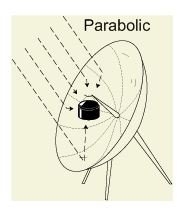 Parabolic Type