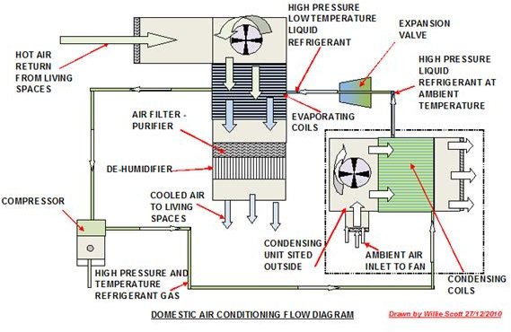 package central air condition system