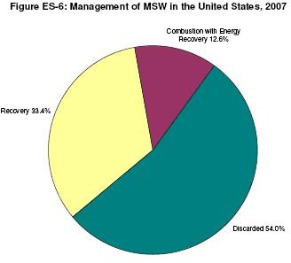 Waste 2007 EPA