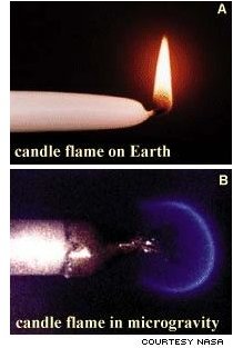 Comparison of candle flame on Earth and in spacefilght