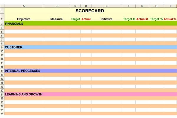 How to Create a Balanced Scorecard in Excel with Rating Symbols