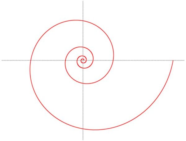 Logarithmic spiral