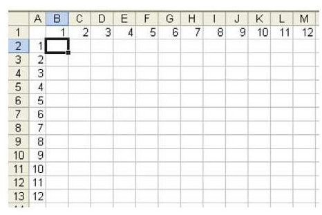 How to Make a Multiplication Table in Excel - Example Using Mixed Cell References