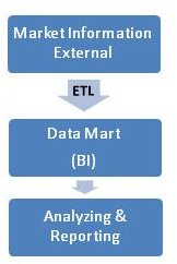 MarketInfoinBI