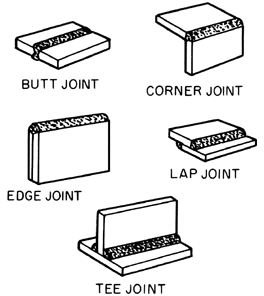 What are Welded Joints, Riveted Joints, Permanent Joints?