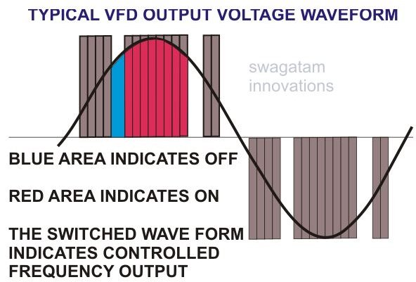 What is The Purpose of a VFD?