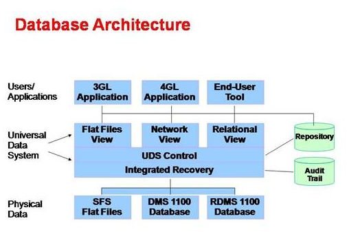 Best Practices for Large SQL Databases: Effective Data Management