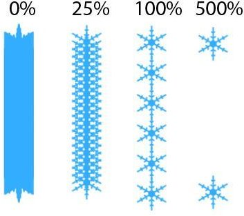 Spacing Settings