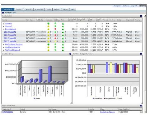 Tenrox Workforce Management Screenshot