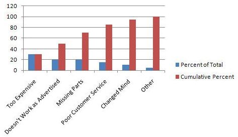 Clustered Column Chart