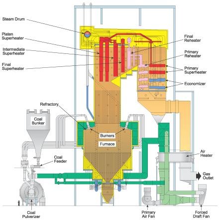 b hydraulics Economizer Boiler