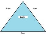 Triple Constraints of Projects: What Are the Limitations?