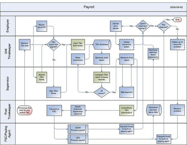 787px-(11) 2008-07-14 Payroll