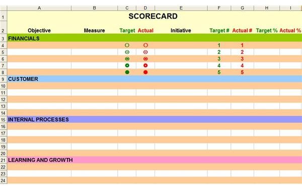 Creating a Balanced Scorecard with Symbols