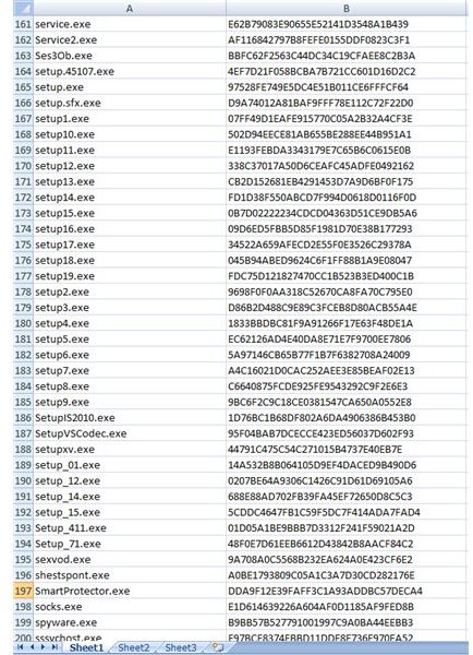 161 to 200 Exe Malware Samples