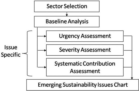 Examples of Impact Analysis and Data Presentation for Project Assessments