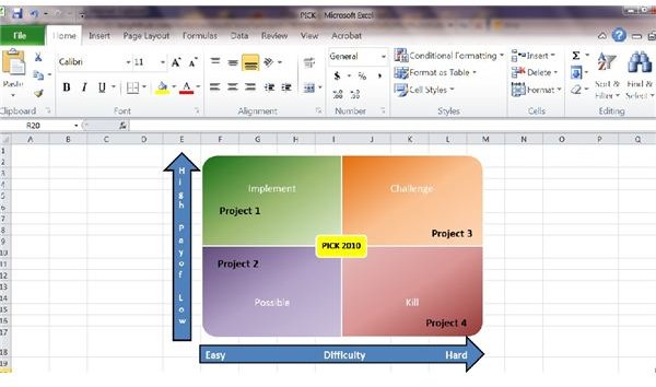 Project Management Quad Chart Template