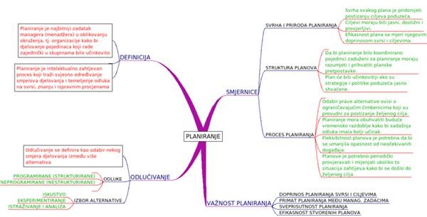 tony buzan mind map software