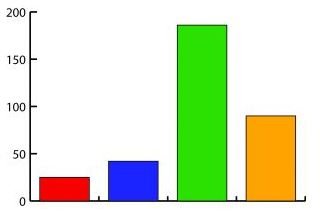 Statistics in Business Decision Analysis