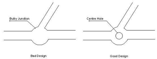 Casting Design for Junction