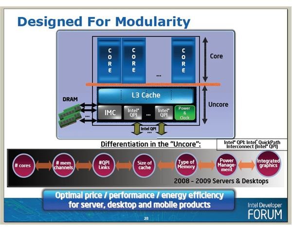 Intel Core i7 Nehalem Bloomsfield Features - Improving Scalability