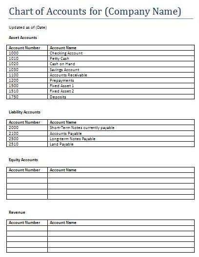 Chart Of Accounts Template Excel