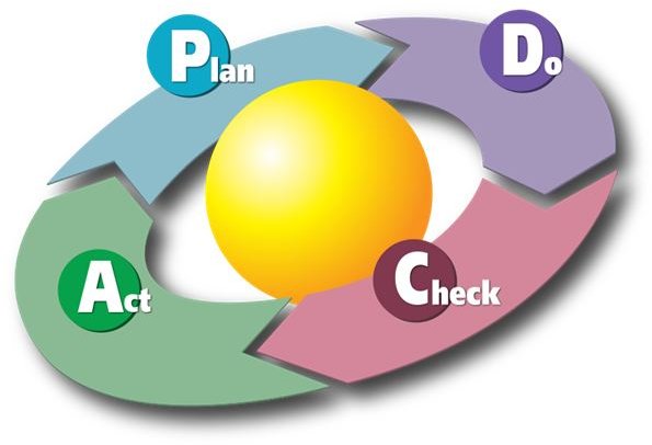 Free PDCA Template to Help You in Your Next Project Management Endeavor