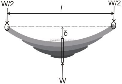 How Do You Measure Leaf Springs, Image