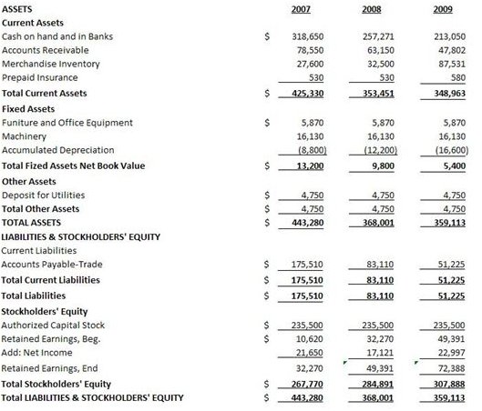 Sample Consolidated Balance Sheet