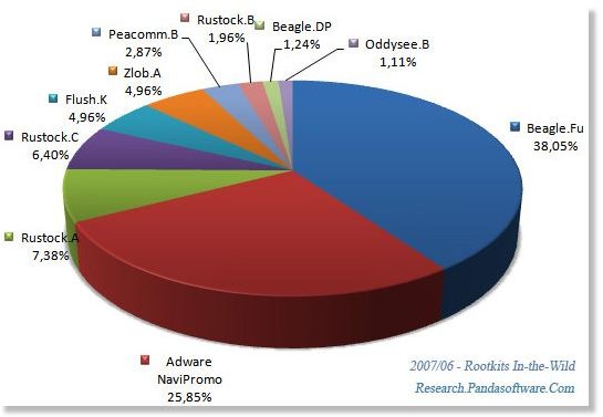 Image Credit: Panda Research Blog