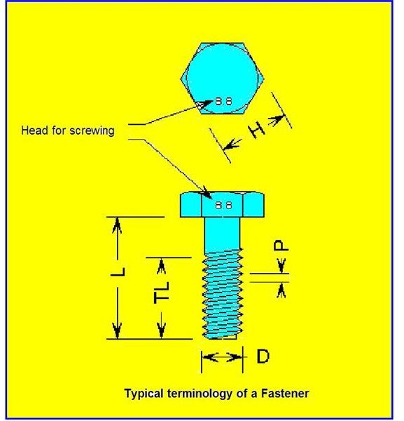 fasternerterminology