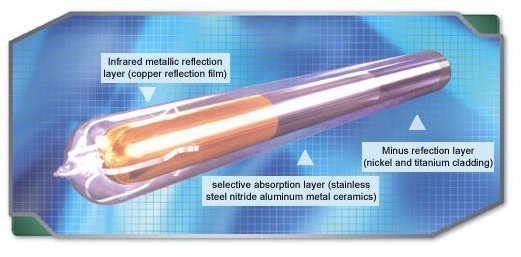 Solar-Water-Heater-Tube Made in China