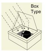 Types of Solar Cookers: Learn About the Types of Solar Cookers & How They are Built