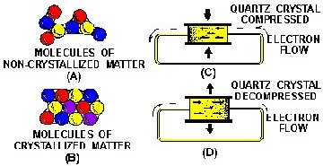 What is electrical potential difference? Learn how voltage is generated by various means?