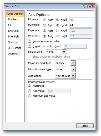 Enter New Minimum and Maximum Values