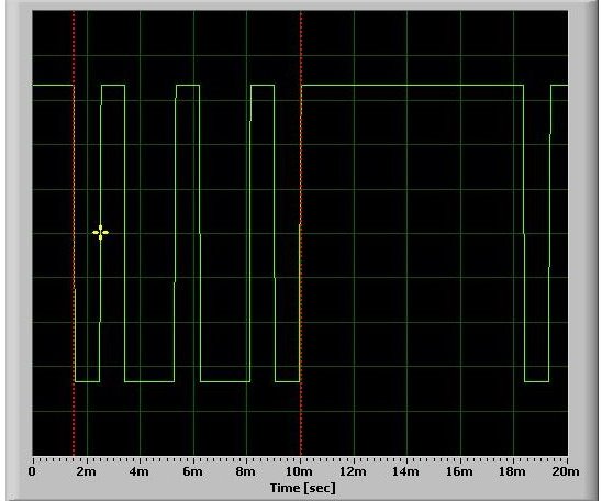 Wave form PWM at diode junction IC2