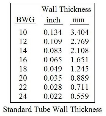 Standard Tube Wall Thicknesses