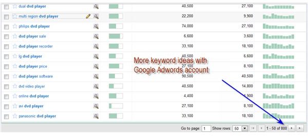 Google Keyword Search Tool Keyword Search With Google Adwords