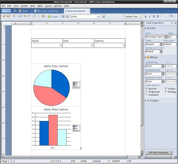 Lotus Symphony Documents Chart