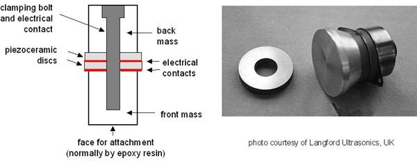 Piezo Transducers used in sonar