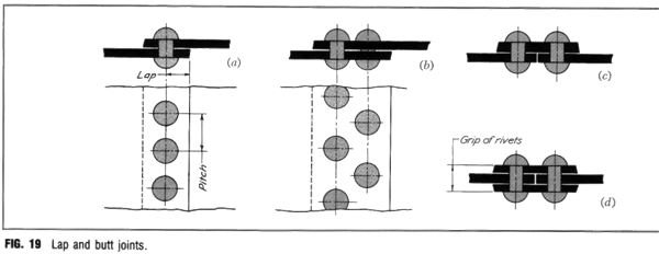 rivetedjoint