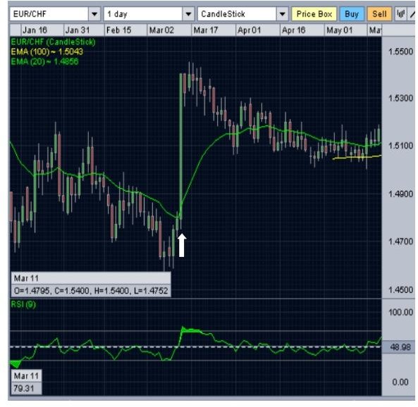 Forex Trading What Drives The Forex Market - 