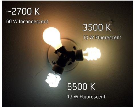 What Consumer Grade Light Bulbs are most like the Sunlight Spectrum?