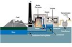 How Does a Coal Power Plant Work?