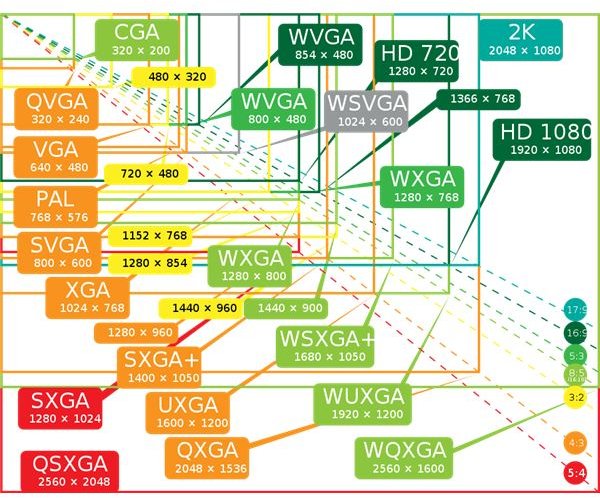 Display Resolutions Beyond 1080p