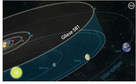 Profile of the Star Gliese 581
