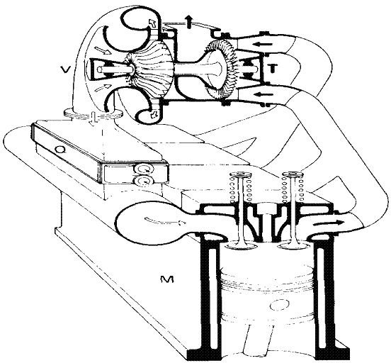 Turbo charging made easy - Learn the basics of pressure charging