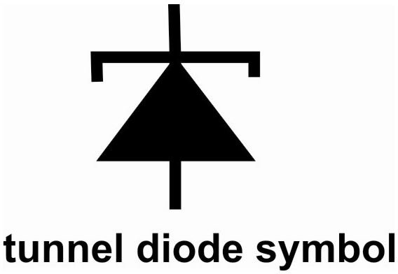 What is a Tunnel Diode? Special properties of the Esaki Diode and its Uses